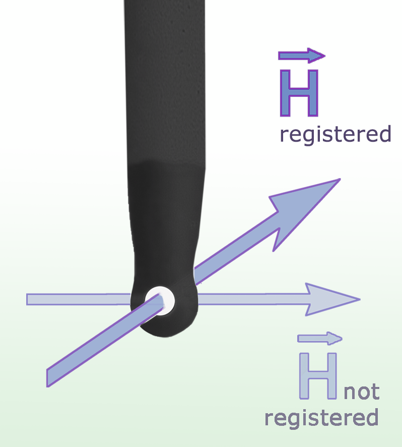 RF-R 3-2, H-Feldsonde 30 MHz bis 3 GHz